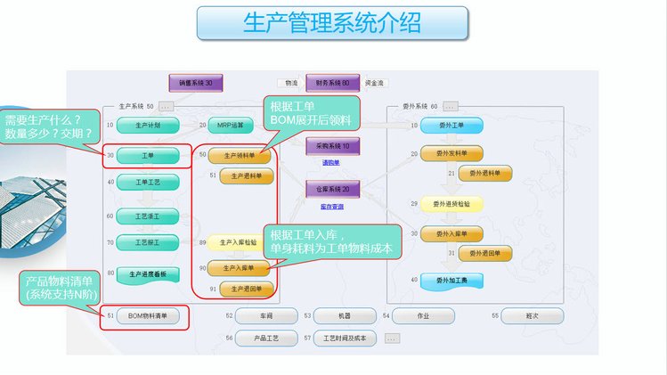 工廠云ERP系統(tǒng) 中小企業(yè)生產(chǎn)管理的新選擇，不限用戶數(shù)與零維護的利器