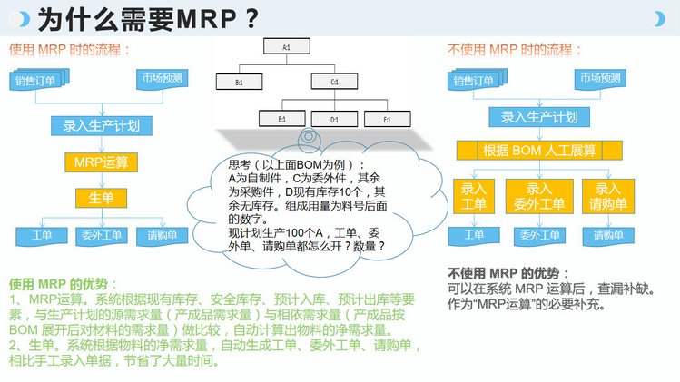 工廠云ERP系統(tǒng) 中小企業(yè)生產(chǎn)管理的定制化利器，不限用戶零維護