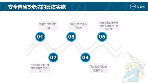 免費PPT下載 | 即使離開工廠，也應謹記的安全用電知識及網絡與信息安全軟件開發